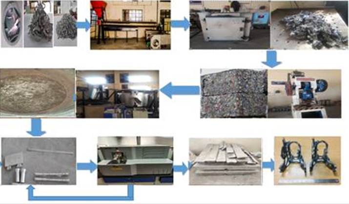 Economical technology for recycling aluminum waste