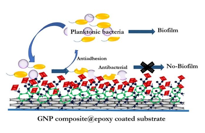 New nano-composite to beat antimicrobial resistance
