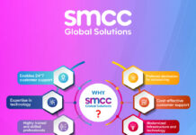 SMCC Global Solutions ने भारत में इनबाउंड कस्टमर सर्विस सपोर्ट के लिए कॉल सेंटर फ्रैंचाइज़ी लॉन्च की