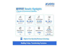 मोरपेन ने वित्त वर्ष 2027 की पहली तिमाही में अब तक का उच्चतम राजस्व और आय दर्ज की। EBITDA में 207% और PAT में 394% की वृद्धि हुई। सीडीएमओ कार्यक्रम ने पुरंतया व्यावसायीक चरण में प्रवेश किया।